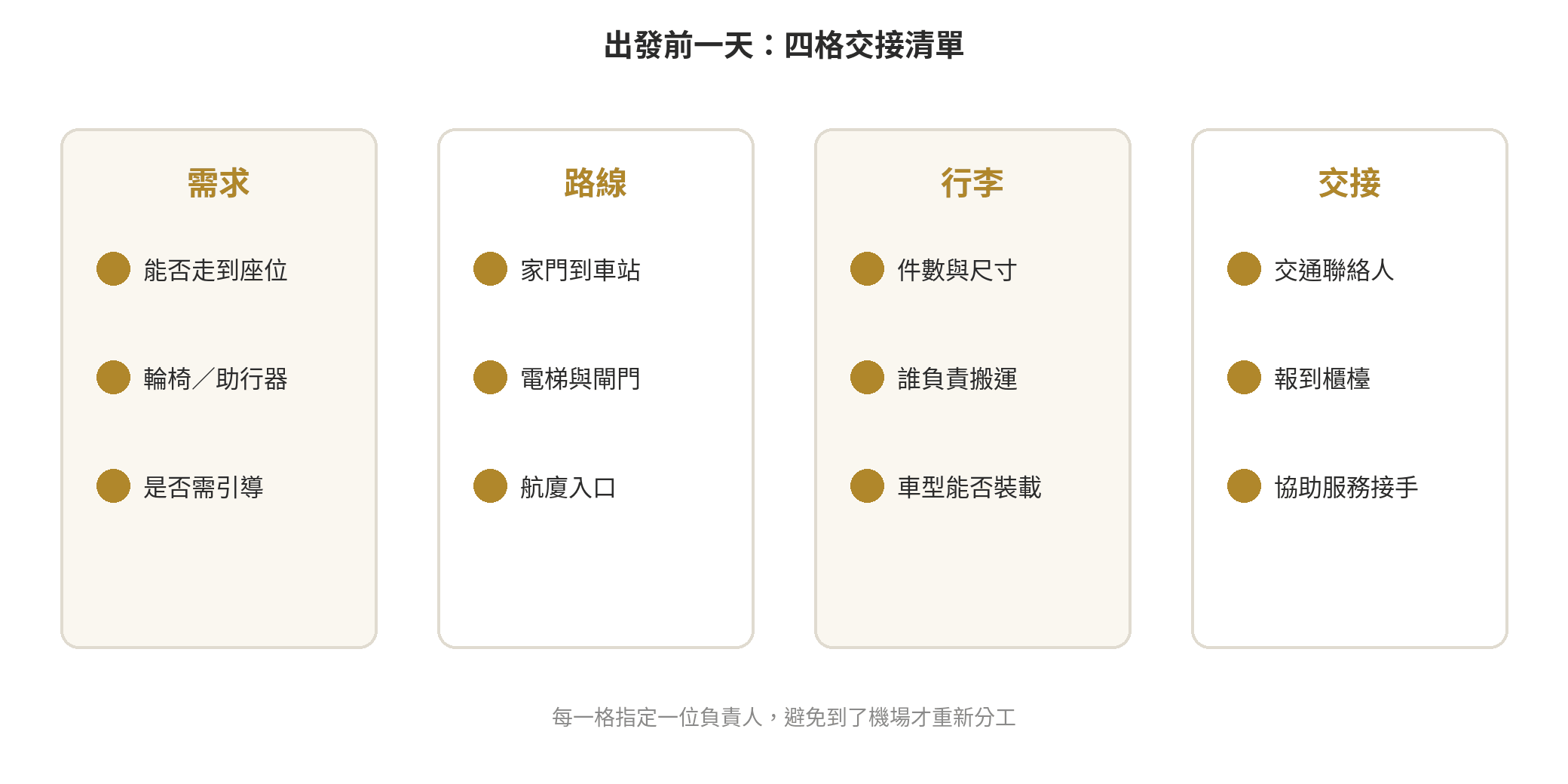 帶長輩出國,機場交通安排要多留意什麼 帶長輩出國的機場交通四格清單:需求、路線、行李與交接