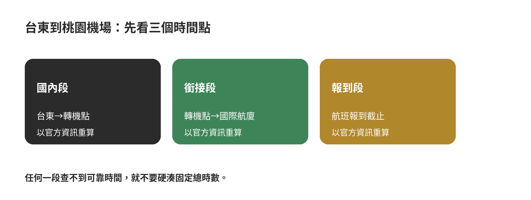 台東到桃園機場要依國內段、銜接段與報到段三個時間點判斷