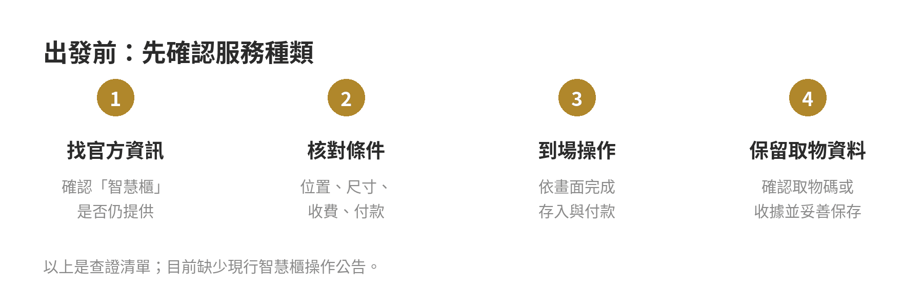 出發前確認智慧置物櫃服務、條件、操作與取物資料的查核清單
