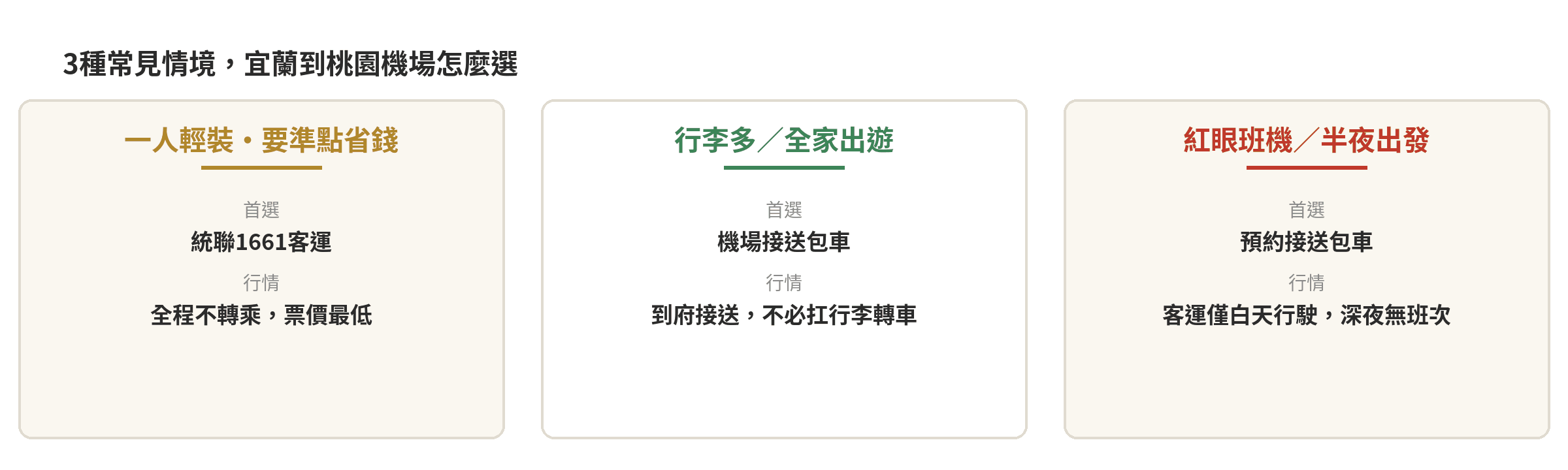 宜蘭到桃園機場交通全攻略:客運、接送、計程車費用時間比較 3種常見情境,宜蘭到桃園機場怎麼選:一人輕裝選客運、行李多選接送包車、紅眼班機半夜出發因客運僅白天行駛建議預約接送包車