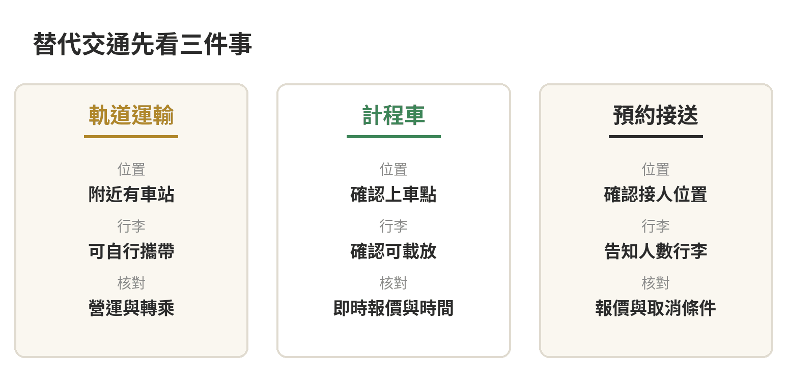 客運誤點趕不上飛機,備援交通方案整理 依所在位置、行李和剩餘時間比較軌道運輸、計程車與預約接送