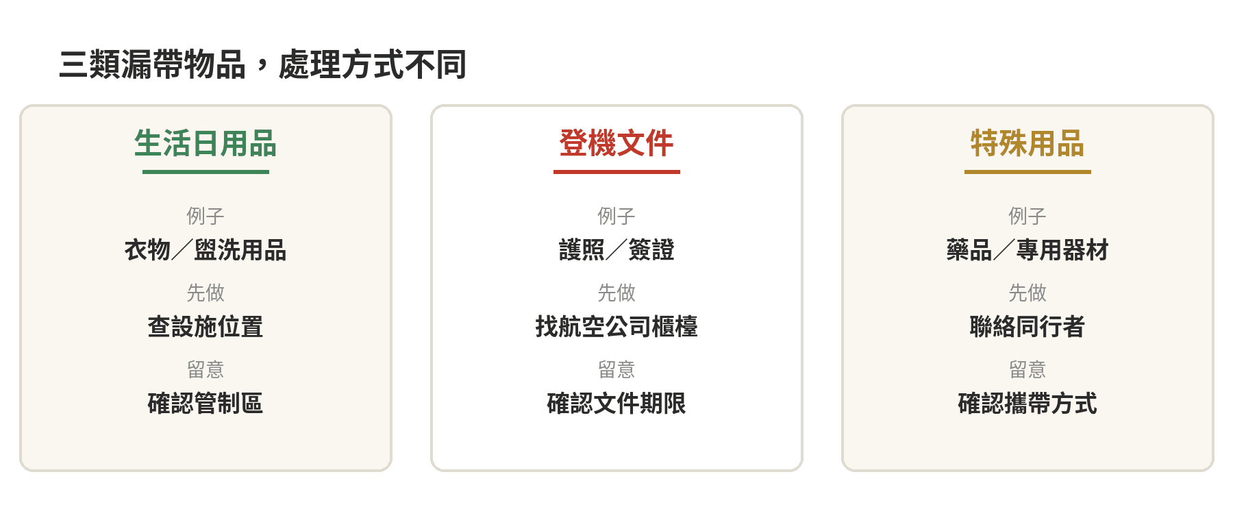 漏帶物品分類卡：日用品查設施位置，旅行文件找航空公司櫃檯，特殊用品聯絡同行者並確認攜帶方式