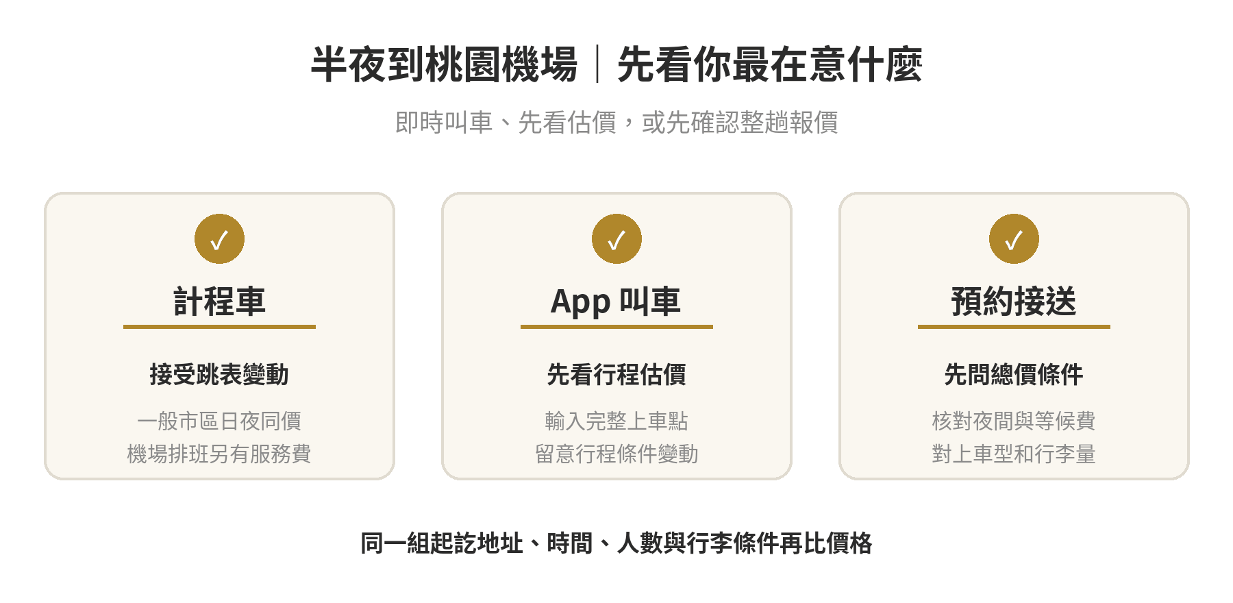 半夜到桃園機場:計程車、Uber、接送深夜加成費用比較 半夜前往或離開桃園機場時,依費用確定性、行李與乘客人數挑選計程車、App 叫車或預約接送